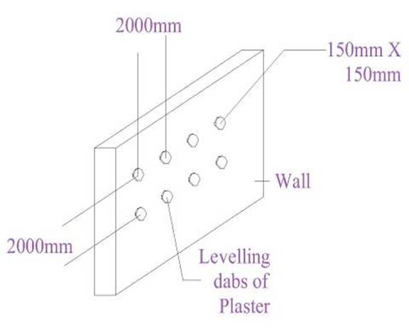 External Plaster thickness: Meaning and Types